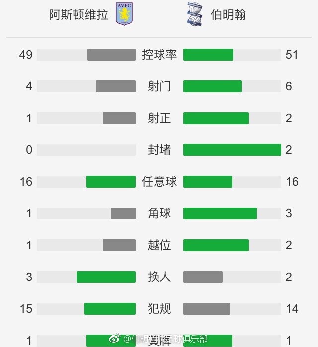 曼城反超比分，曼城3-2热刺！